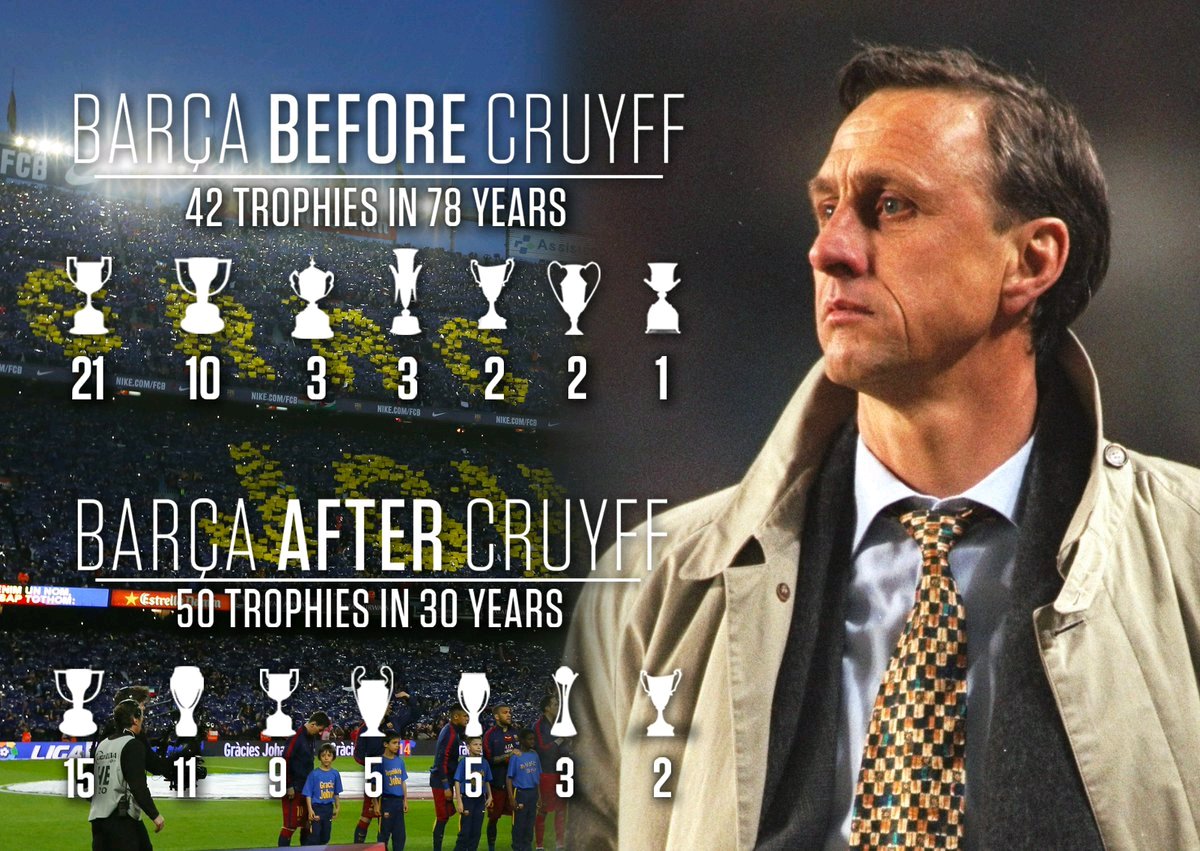  p>约翰·克鲁伊夫(johan cruyff,1947年4月25日—2016年3月24日)
