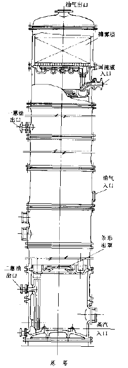 蒽塔为板式塔,板间距为350-500mm,塔板总数为21-23层,其中精馏段塔板