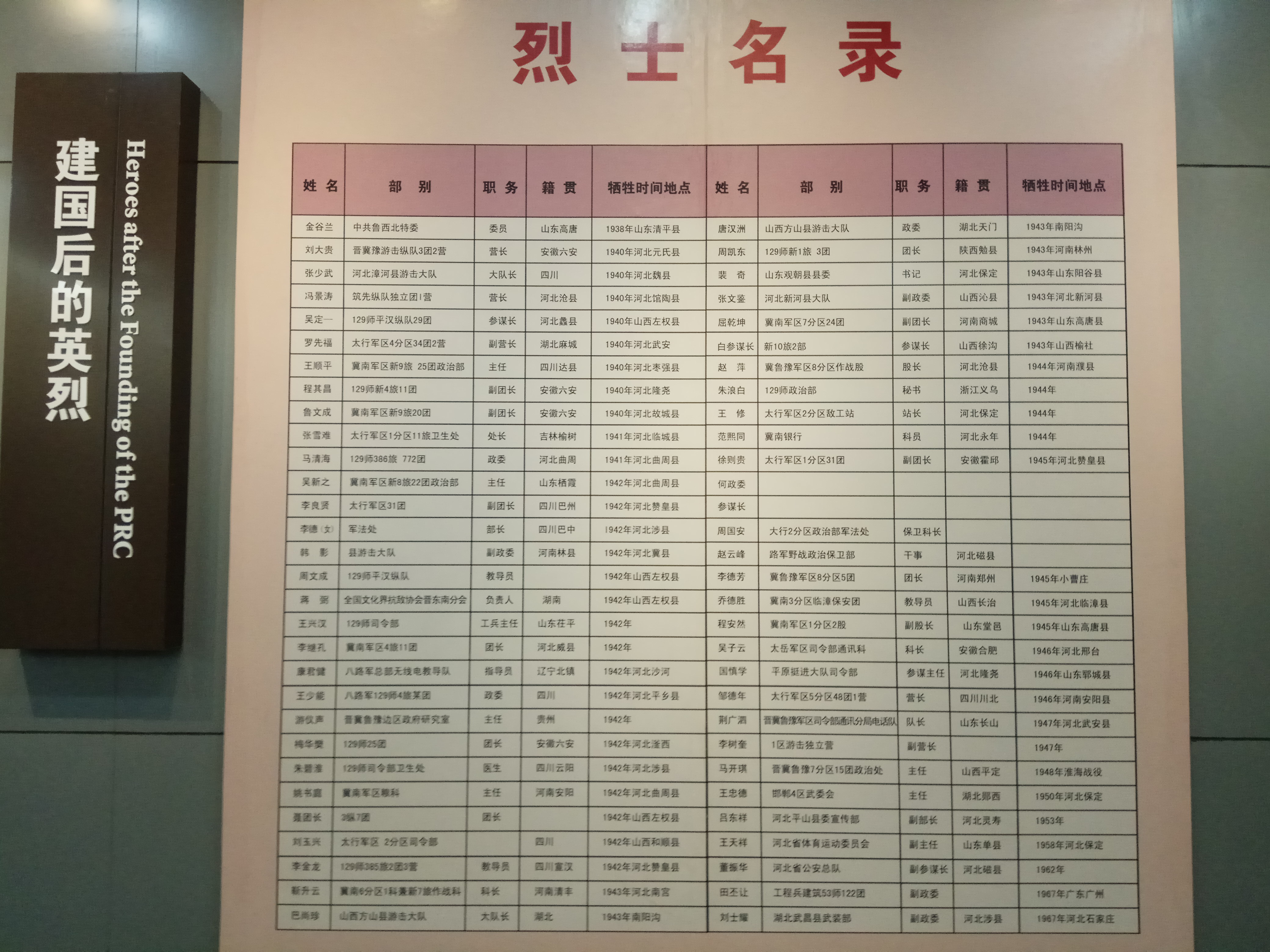  p>晋冀鲁豫烈士陵园,位于晋冀鲁豫四省的交界城市——河北省 a