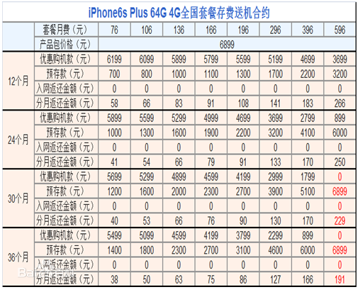 移动iphone5合约机|苹果手机A1518是定制机还是合约机？