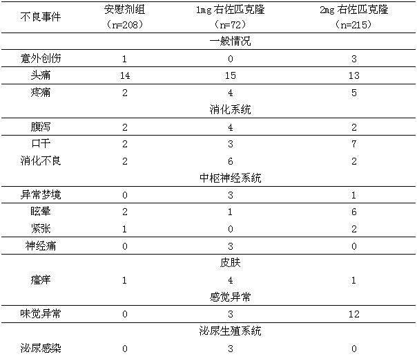  p>右佐匹克隆片,适应症为用于治疗失眠. /p>