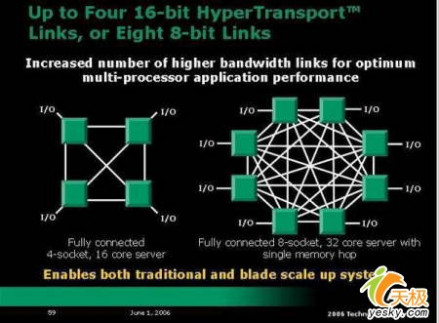 HT（端到端总线技术）_百度百科