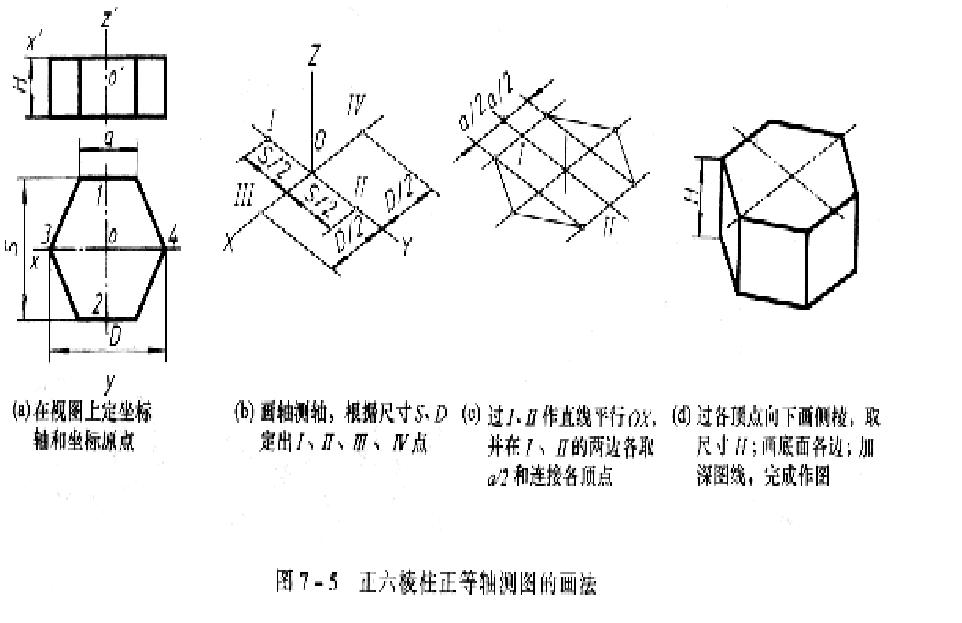 正等轴测图