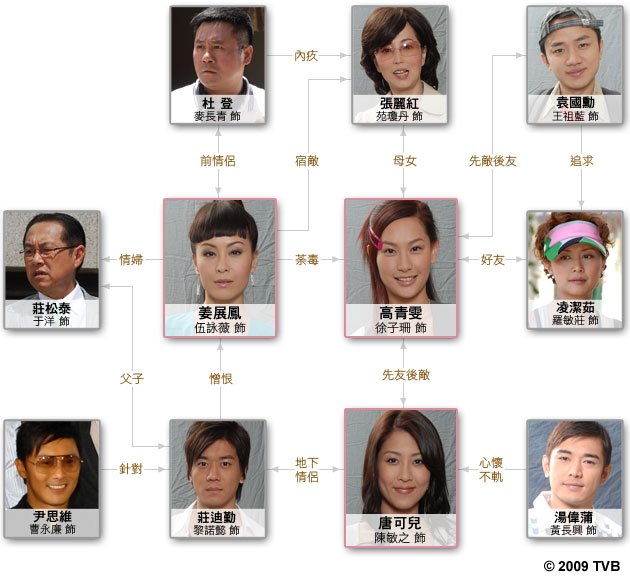 data-lemmaid="7051877">香港电视广播有限公司 /a>出品的时装电视剧