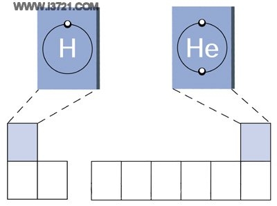  p> b>化学键 /b>( i>chemical bond /i>)是纯净物分子内或晶体内相邻