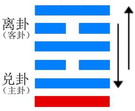睽卦_百度百科
