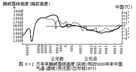 冰后期气候_百度百科
