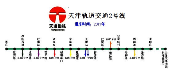  p>天津轨道交通2号线(tianjin rail transit line 2)是天津市快速