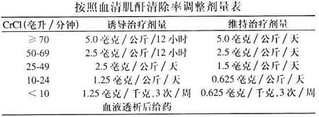  p>注射用更昔洛韦,用于预防和治疗危及生命或视觉的受巨细胞病毒感染