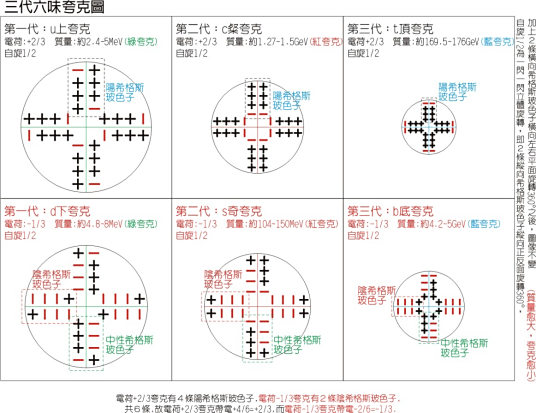 上夸克 百度百科