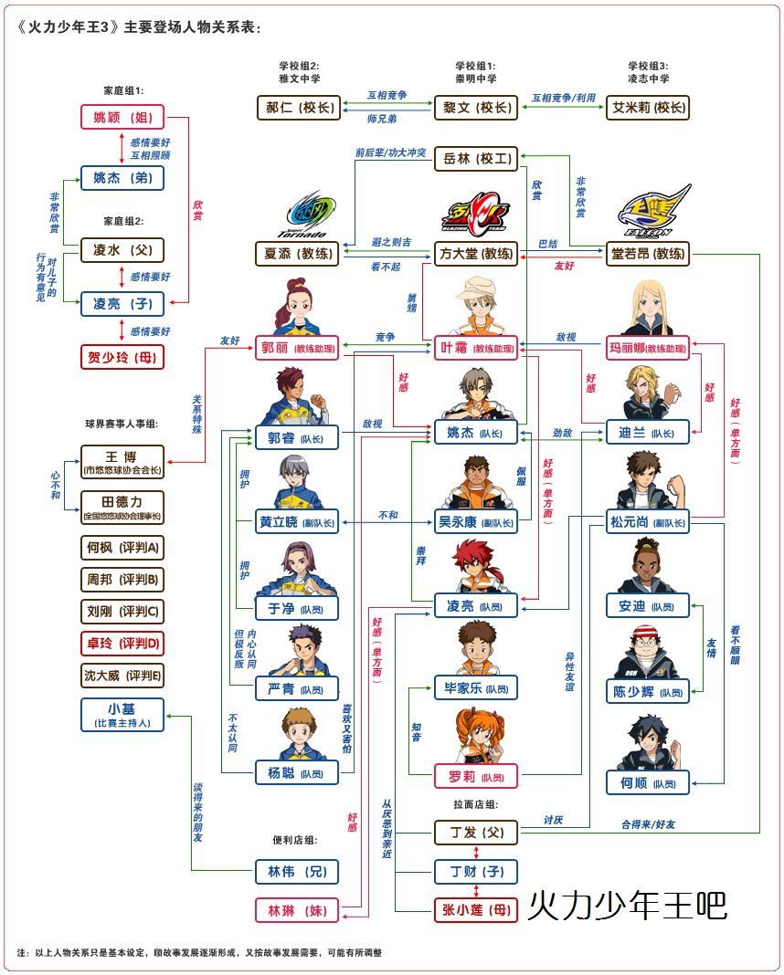 火力少年王3