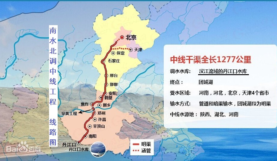 南水北调中线工程