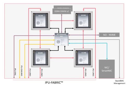Graphcore发布7nm级第二代IPU 性能提升8倍_百科TA说