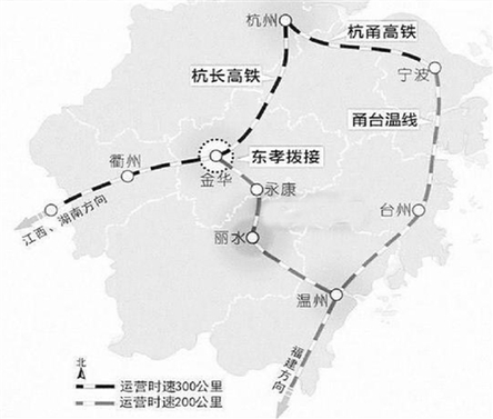 金丽温高铁
