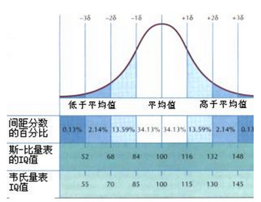 标准分数_百度百科