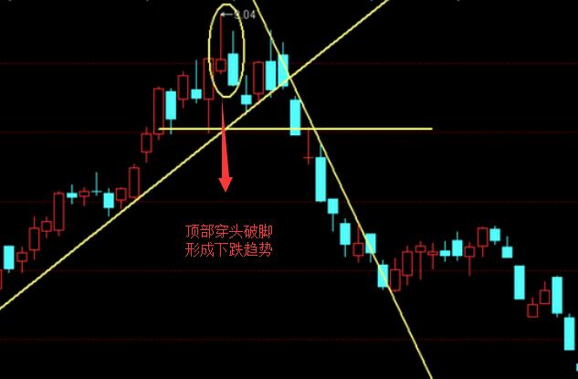 穿头破脚有两种形态,顶部出现.而与之