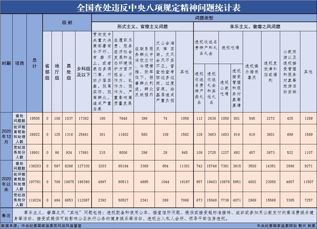  p>"八项规定":2012年12月4日,中共中央政治局召开会议,审议通过了