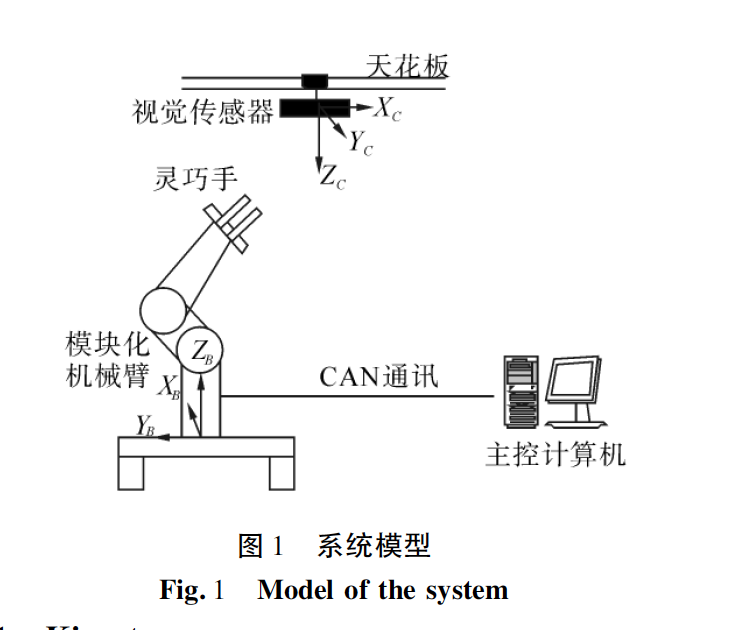 两轴机械臂