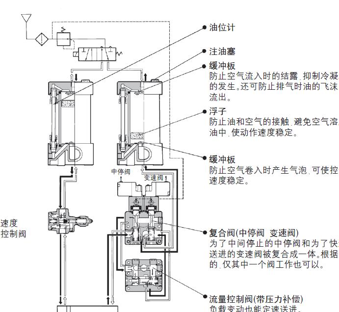 单杆单作用液压缸