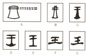 此字始见于商代甲骨文,指事字,其甲骨文像斧钺之形,"王"便是以斧钺