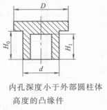 凸缘_百度百科