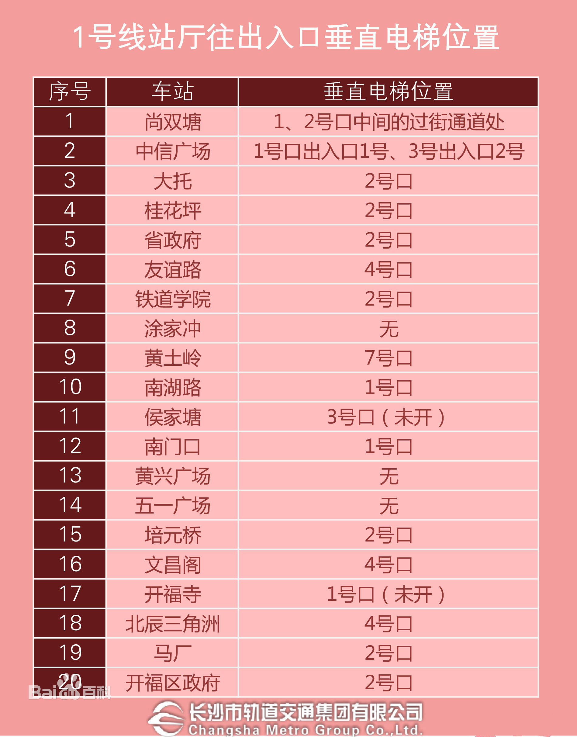 长沙轨道交通1号线