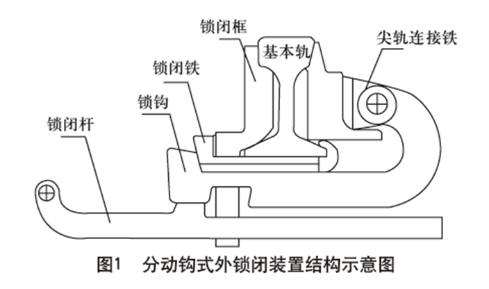 道岔外锁闭装置