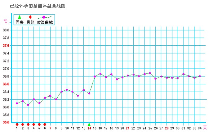  p>排卵期是指到了 a href="#">生育 /a>年龄的正常女性每个月会排出