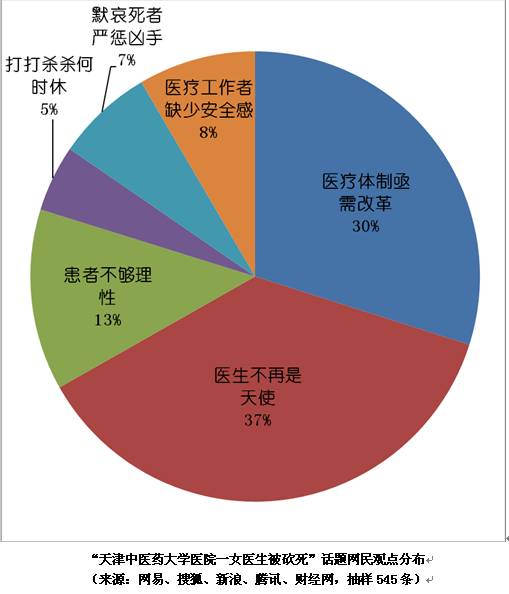 也许医闹 才是中国医学发展最大的障碍_百科TA说