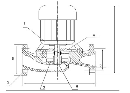 解决管道中水压低而设计的一种立式水泵,比以往的ba,is,bl等卧式水泵