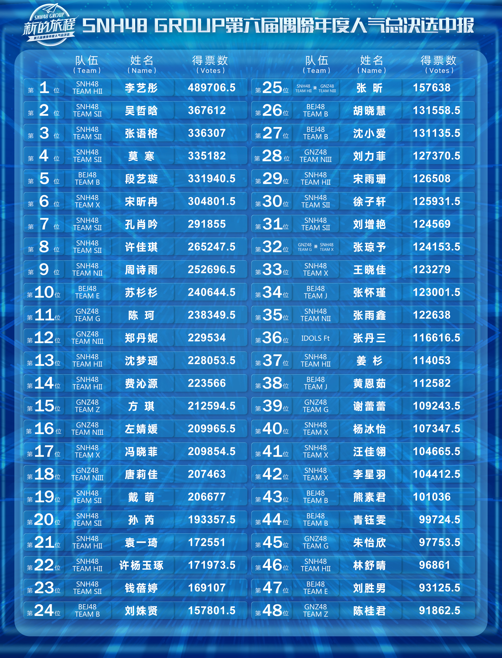 snh48单曲选拔总选举