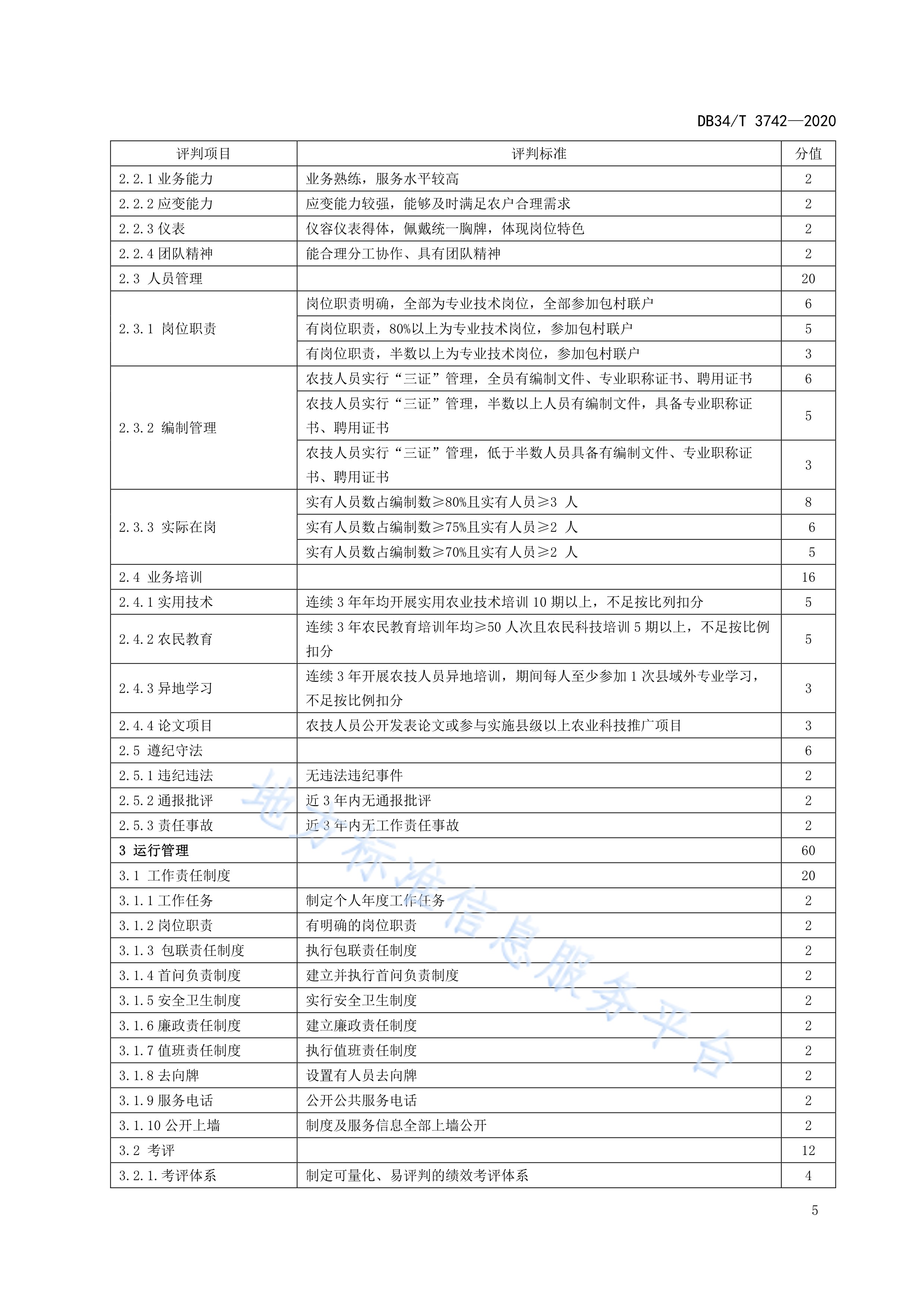 百度评级标准=百度评论等级标准