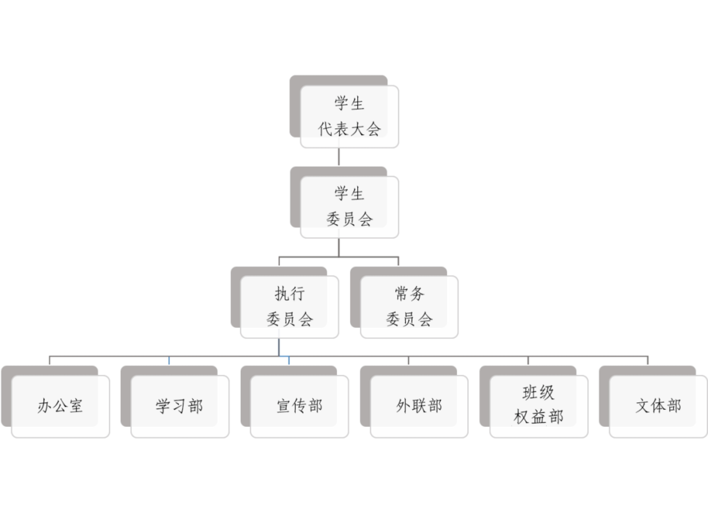 四川大学锦城学院学生会