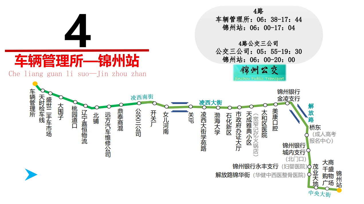 锦州公交线路图