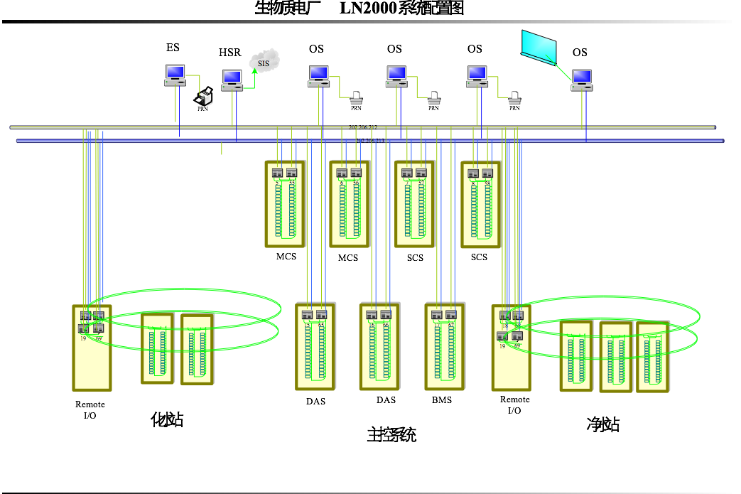 电厂dcs控制系统