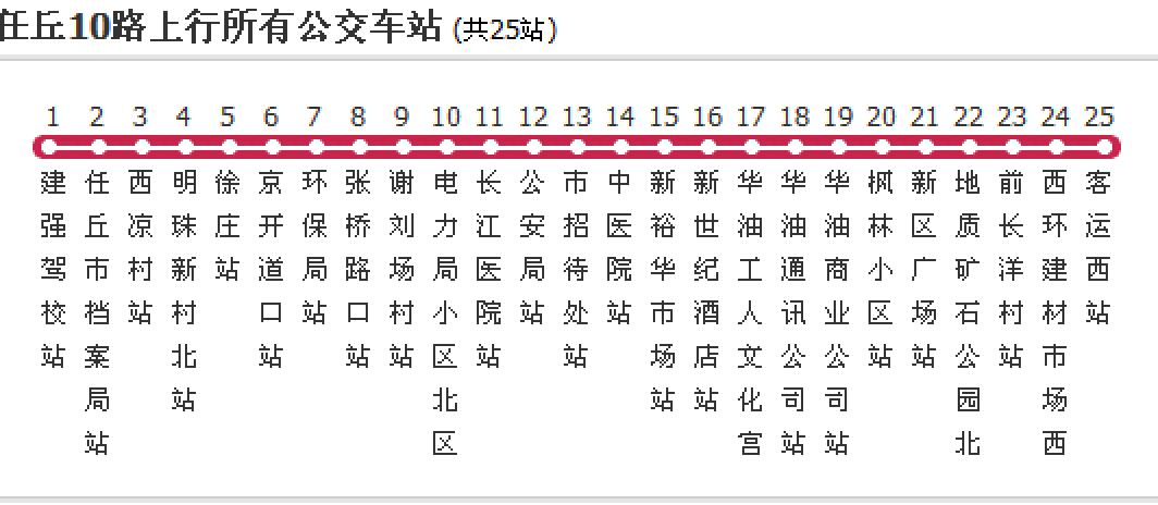  p data-id="gn5hzjxpho">沧州任丘公交任丘10路是一条公交路线,隶属