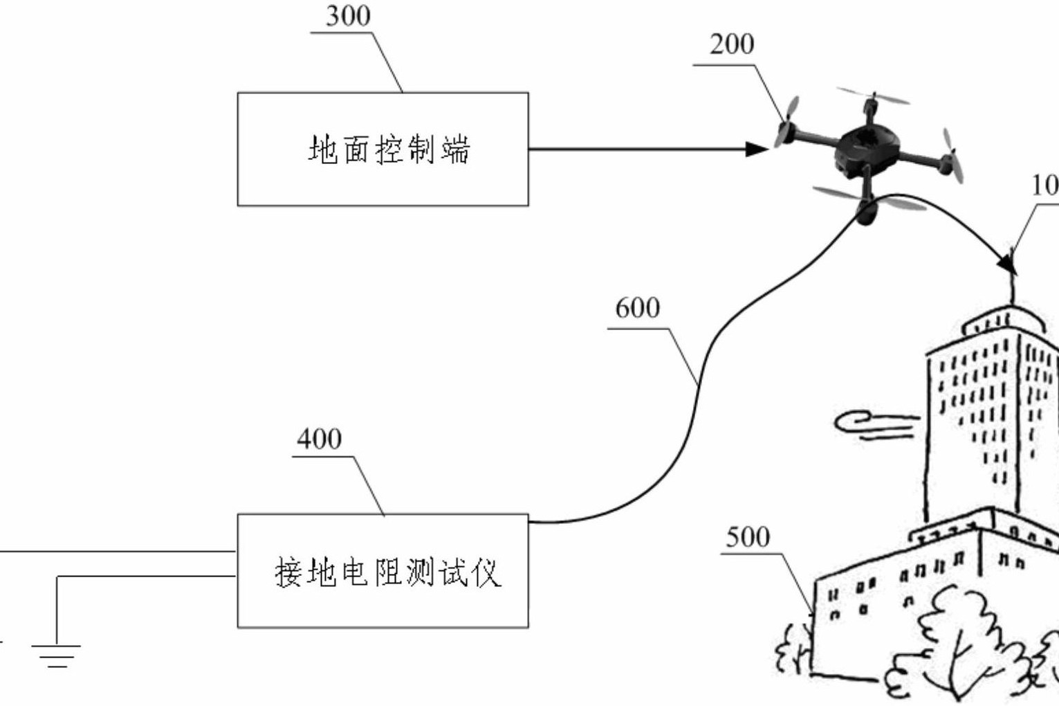 一种基于无人机的防雷检测系统