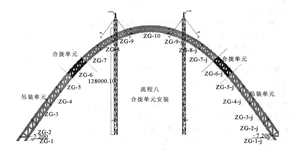 大型体育场馆巨拱结构高空倾斜偏转提升施工工法