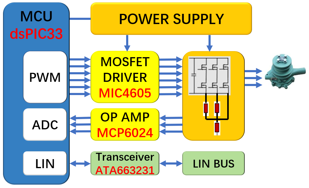 最IN方案｜基于Microchip dsPIC33直流无刷水泵FOC方案_百科TA说