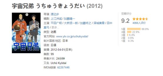 31岁一事无成 这个最丧的动画男主却给我们带来一个9 2分的故事 百科ta说