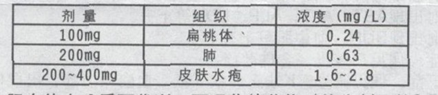 cefpodoxime proxetil for suspension