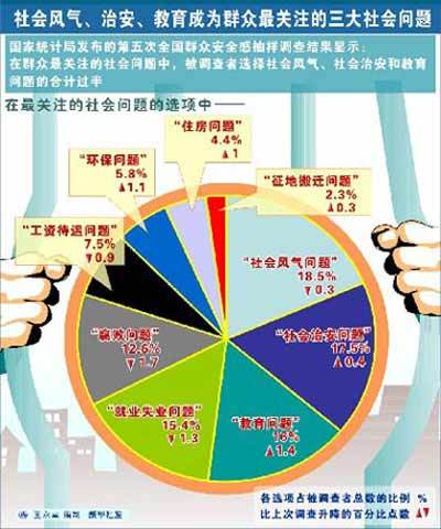 社会问题 社会问题 社会学 百度百科