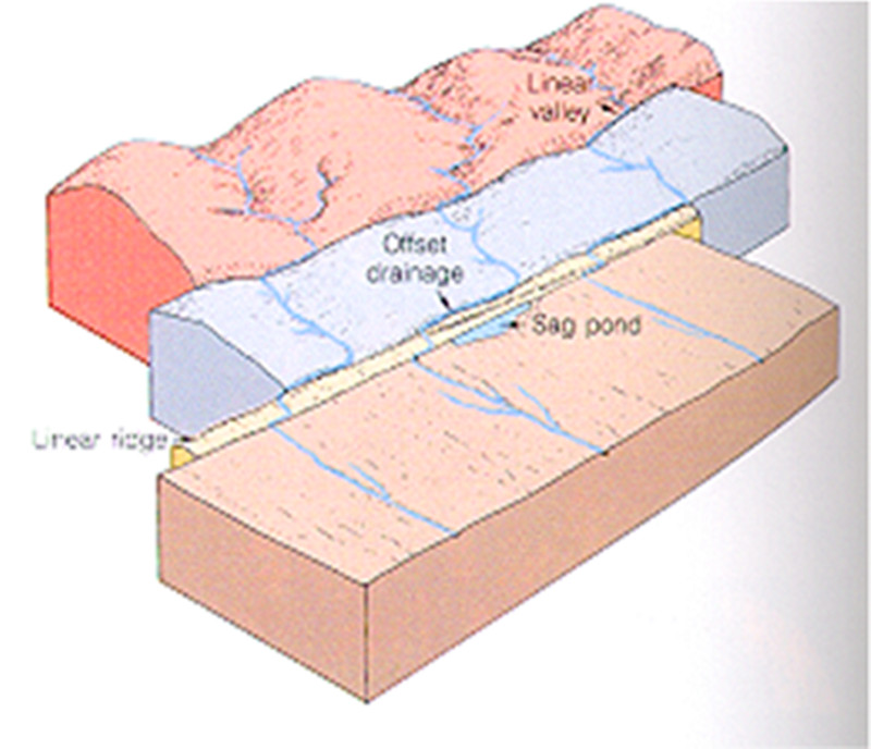  p>断层三角面通常是断层面呈三角形态峭壁.