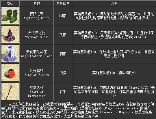 魔法门之英雄无敌Ⅳ:阴云密布