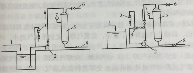 图2 水泵吸水管吸气、溶气方式