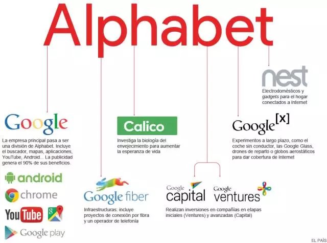 Alphabet 超越苹果成全球市值最高公司_百科TA说