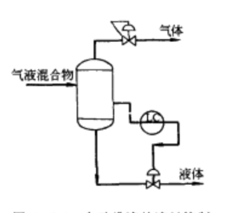  p>液封,也就是用液体形成 a target="_blank"
