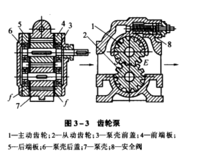  p>回转泵是一种将机械能转变为压力能的机构,其工作的共同特点是通过