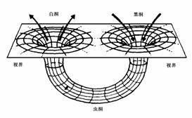 白洞（特殊天体）_百度百科