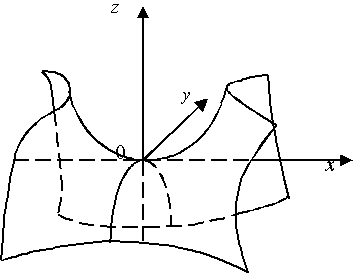  p data-id="gnbkbj52m8">双曲抛物面又称马鞍面,其标准方程如定义中